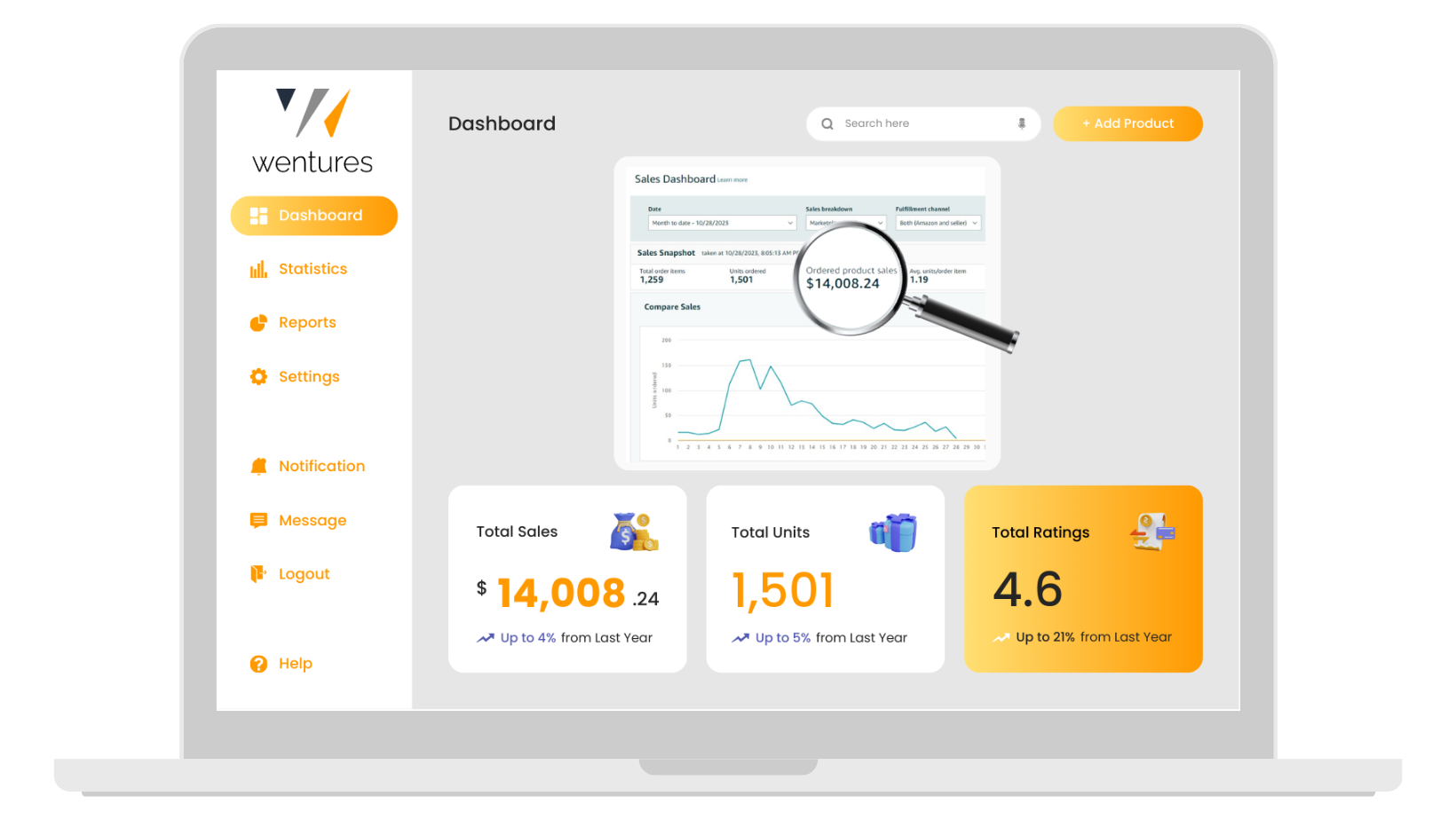 Fulfillment By Amazon (FBA) Wholesale Case study (3)